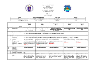 Department of Education
Region III
Division of Zambales
Masinloc District
SAN SALVADOR HIGH SCHOOL
San Salvador, Masinloc
K T0 12
DAILY LESSON LOG
School San Salvador High School Grade Level GRADE 7
Teacher WELITA D. EVANGELISTA Learning Area MATH
Teaching Dates and Time June 4-8, 2018 Quarter First
DATES:
MONDAY
June 4
TUESDAY
June 5
WEDNESDAY
June 6
THURSDAY
June 7
FRIDAY
June 8
I. OBJECTIVES:
-Describe and illustrate
well defined sets.
Describe and illustrate well
defined sets.
uses Venn Diagrams to
represent sets, subsets, and
set operations
solves problems involving
sets.
solves problems involving
sets.
A. Contentstandards:
-The learner demonstrates understanding of key concepts of sets and the real number system.
B. Performance
Standards -The learner is able to formulate challenging situations involving sets and real numbers and solve these in a variety of strategies.
C. Learning
Competencies/
Objectives
Write the LC code for
each
-The learner describes
well-definedsets, subsets,
universal sets, andthe null
set, and cardinalityof sets.
-M7NS-Ia-1
The learner describes well-
definedsets, subsets,
universal sets, and the null
set, and cardinalityof sets.
-M7NS-Ia-1
uses Venn Diagrams to
represent sets, subsets, andset
operations
M7NS-Ib-1
solves problems involving
sets.
M7NS-Ib-2
solves problems involving
sets.
M7NS-Ib-2
II. CONTENT: “Sets: An introduction” “Sets: An introduction” “Sets: An introduction” “Sets: An introduction” “Sets: An introduction”
III. LEARNING
RESOURCES
A. References:
1. Teacher’s guide pages pp 1-2
2. Learner’s materials
pages
NFE Accreditationand
EquivalencyLearning
Material. Sets, Sets and
Sets. 2001. pp. 5-18
NFE Accreditationand
EquivalencyLearning
Material. Sets, Sets and
Sets. 2001. pp. 20-2
NFE Accreditationand
EquivalencyLearning Material.
Sets, Sets andSets. 2001. pp.
27-30
NFE Accreditationand
EquivalencyLearning
Material. Sets, Sets and
Sets. 2001. pp. 18-19, 26,
31-38, 40-41
NFE Accreditationand
EquivalencyLearning
Material. Sets, Sets and
Sets. 2001. pp. 18-19, 26,
31-38, 40-41
 
