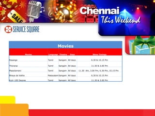 11.30 & 3.00 Pm All days Sangam Tamil Kulir 100 Degree 6.30 & 10.15 Pm All days  Sangam Malayalam Bhaya de Vatha Movies Movies Language Theatre Days Show Timings Pasanga Tamil Sangam All days 6.30 & 10.15 Pm Thoranai Tamil Sangam All days 11.30 & 3.00 Pm Maasilamani Tamil Sangam All days 11.30  Am, 3.00 Pm, 6.30 Pm, 10.15 Pm  