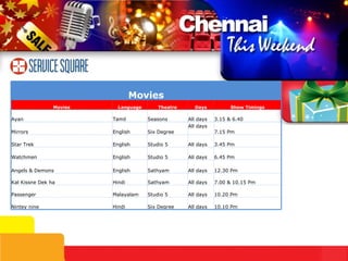 10.10 Pm All days Six Degree Hindi Nintey nine 10.20 Pm All days Studio 5 Malayalam Passenger 7.00 & 10.15 Pm All days Sathyam Hindi Kal Kissne Dek ha 12.30 Pm All days Sathyam English Angels & Demons 6.45 Pm All days Studio 5 English Watchmen 3.45 Pm All days Studio 5 English Star Trek 7.15 Pm All days  Six Degree English Mirrors Movies Movies Language Theatre Days Show Timings Ayan Tamil Seasons All days 3.15 & 6.40 