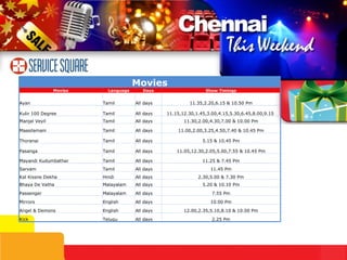 2.25 Pm All days Telugu Kick 12.00,2.35,5.10,8.10 & 10.00 Pm All days English Angel & Demons 10.00 Pm All days English Mirrors 7.55 Pm All days Malayalam Passenger 5.20 & 10.10 Pm All days Malayalam Bhaya De Vatha 2.30,5.00 & 7.30 Pm All days Hindi Kal Kissne Dekha Movies Movies Language Days Show Timings Ayan  Tamil All days 11.35,2.20,6.15 & 10.50 Pm Kulir 100 Degree Tamil All days 11.15,12.30,1.45,3.00,4.15,5.30,6.45,8.00,9.15  Manjal Veyil Tamil All days 11.30,2.00,4.30,7.00 & 10.00 Pm Maasilamani Tamil All days 11.00,2.00,3.25,4.50,7.40 & 10.45 Pm Thoranai Tamil All days 5.15 & 10.45 Pm Pasanga Tamil All days 11.05,12.30,2.05,5.00,7.55 & 10.45 Pm Mayandi Kudumbathar Tamil All days 11.25 & 7.45 Pm Sarvam Tamil All days 11.45 Pm 
