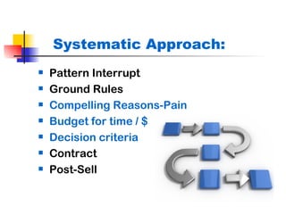 Systematic Approach:
s   Pattern Interrupt
s   Ground Rules
s   Compelling Reasons-Pain
s   Budget for time / $
s   Decision criteria
s   Contract
s   Post-Sell
 