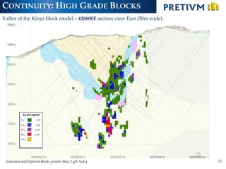CONTINUITY: HIGH GRADE BLOCKS
12Indicated and Inferred blocks greater than 5 g/t AuEq
Valley of the Kings block model – 426600E section view East (50m wide)
 