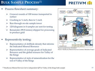 BULK SAMPLE PROCESS(1)
19
Typical sample tower flowsheet
Source: Strathcona Mineral Services Limited, Meladine Project
 Process flowsheet summary:
 Crosscut rounds of 100 tonnes transported to
surface
 Crushing to ¾ inch, then to ½ inch
 Run through on-site sample tower
 120 kilograms in 4 samples are sent for testing
 Remainder (99.8 tonnes) shipped for processing
to produce gold
 Representivity testing:
 Representative of drillhole density that informs
the Indicated Mineral Resource
 Representative of average grade of Indicated
Resource and the global resource for Valley of
the Kings
 Representative of style of mineralization for the
rest of Valley of the Kings
(1) Strathcona Mineral Services Ltd is independent QP for Valley of the Kings bulk sample
 
