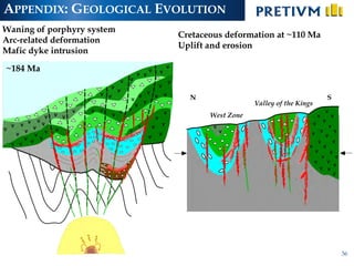 APPENDIX: GEOLOGICAL EVOLUTION
36
Cretaceous deformation at ~110 Ma
Uplift and erosion
Valley of the Kings
Waning of porphyry system
Arc-related deformation
Mafic dyke intrusion
West Zone
SN
~184 Ma
 