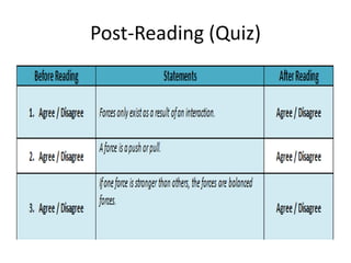 Post-Reading (Quiz)
 