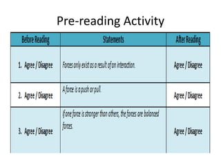 Pre-reading Activity
 