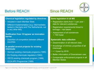 Before REACH
Same legislation in all MS
• Registration starts from 1 t per year -
data for relevant substances
• Registration requirements linked to
tonnage – risk based
• Assessment of all substances
> 100 t/year
Systematic data collection
• Dissemination of all relevant data
• Knowledge of intrinsic properties of all
chemicals
• > 1 t/year by 2018
• Better information of Downstream user
• Comparable enforcement projects in all
Member States
• Dr. Andrea Paetz • What has chemicals legislation done for us over the last decade? • June 8-9, 2017Page 4
Since REACH
Chemical legislation regulated by directives
• Adopted in each Member State
• Different Implementation (e.g. intermediates
tested in Germany and The Netherlands, not
in any other MS)
Notification from 10 kg/year as innovation
barrier
• Distortion of competition between different
countries
In parallel several projects for existing
chemicals:
• German existing chemicals programs (1985)
• EU Existing chemicals regulation (1993)
• OECD existing chemicals program (1998)
• ICCA HPV Programme (1999)
 