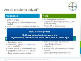 Are all problems solved?
Authorities
• Still lack of data
• Improvement of registration dossiers
needed
• Not enough data for smaller substances
• SMEs feel discriminated
NGO
• Hazard approach prefered
• Candidate list incomplete (more SVHC
to be included)
• Annex XIV to be increased
• Not enough substances phased out
• Too many animal tests
• Dr. Andrea Paetz • What has chemicals legislation done for us over the last decade? • June 8-9, 2017Page 5
Industry
• Registration works
• Permanent criticism of dossiers by
authorities/NGO
• MSDS, difficult to find the essentials
• Needs of downstream user difficult
• Some issues missing, unclear …
Industry
• Authorisation as a big challenge
• Hazard not risk based
• Blacklisting
• Authorisation for substances in closed
system
• Less experiences at the moment
REACH is not perfect!
But knowledge about chemicals and
regulations of chemicals are much better than 10 years ago!
 