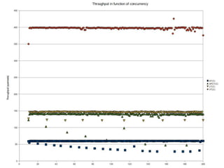 HTTP headersVarnish relies on HTTP headers to know what to cache and for how long.This isdonethrough the Cache-Control HTTP header.Cache-Control: 30Cache-Control: max-age=900Cache-Control: no-cacheCache-Control: must-revalidateRead the HTTP RFC !http://tools.ietf.org/html/rfc2616#section-14.9