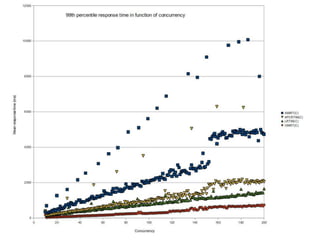 keezmovies.comAverage of 13 million hits per day (~ 150 queries per second)