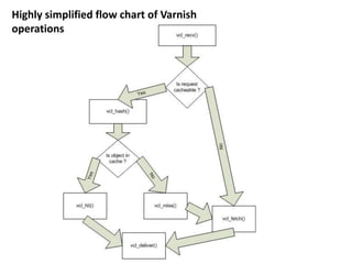 Keezmovies.com  - Benchmarks - Use case - Problems & solutions