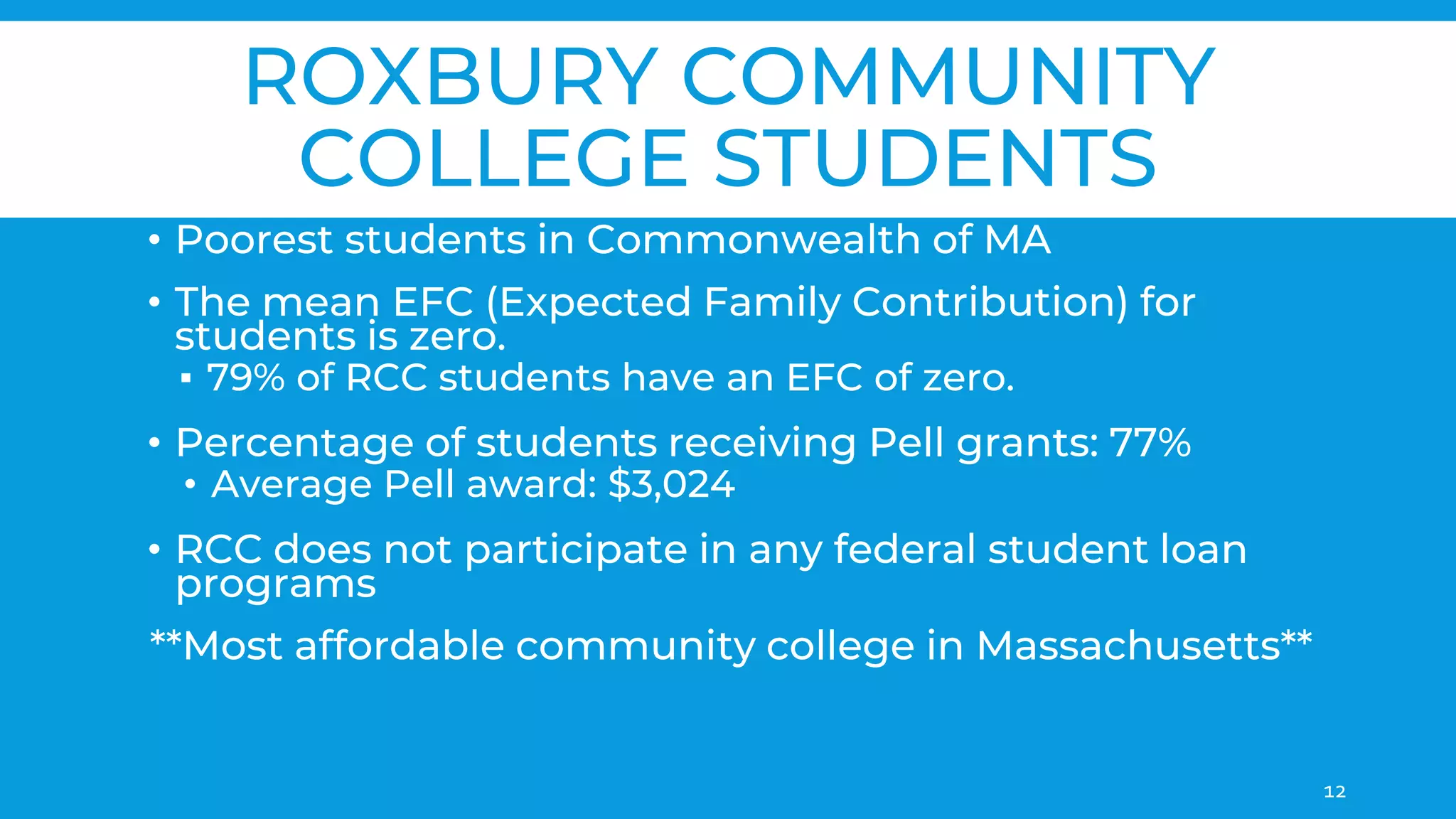 ROXBURY COMMUNITY
COLLEGE STUDENTS
• Poorest students in Commonwealth of MA
• The mean EFC (Expected Family Contribution) for
students is zero.
▪ 79% of RCC students have an EFC of zero.
• Percentage of students receiving Pell grants: 77%
• Average Pell award: $3,024
• RCC does not participate in any federal student loan
programs
**Most affordable community college in Massachusetts**
12
 