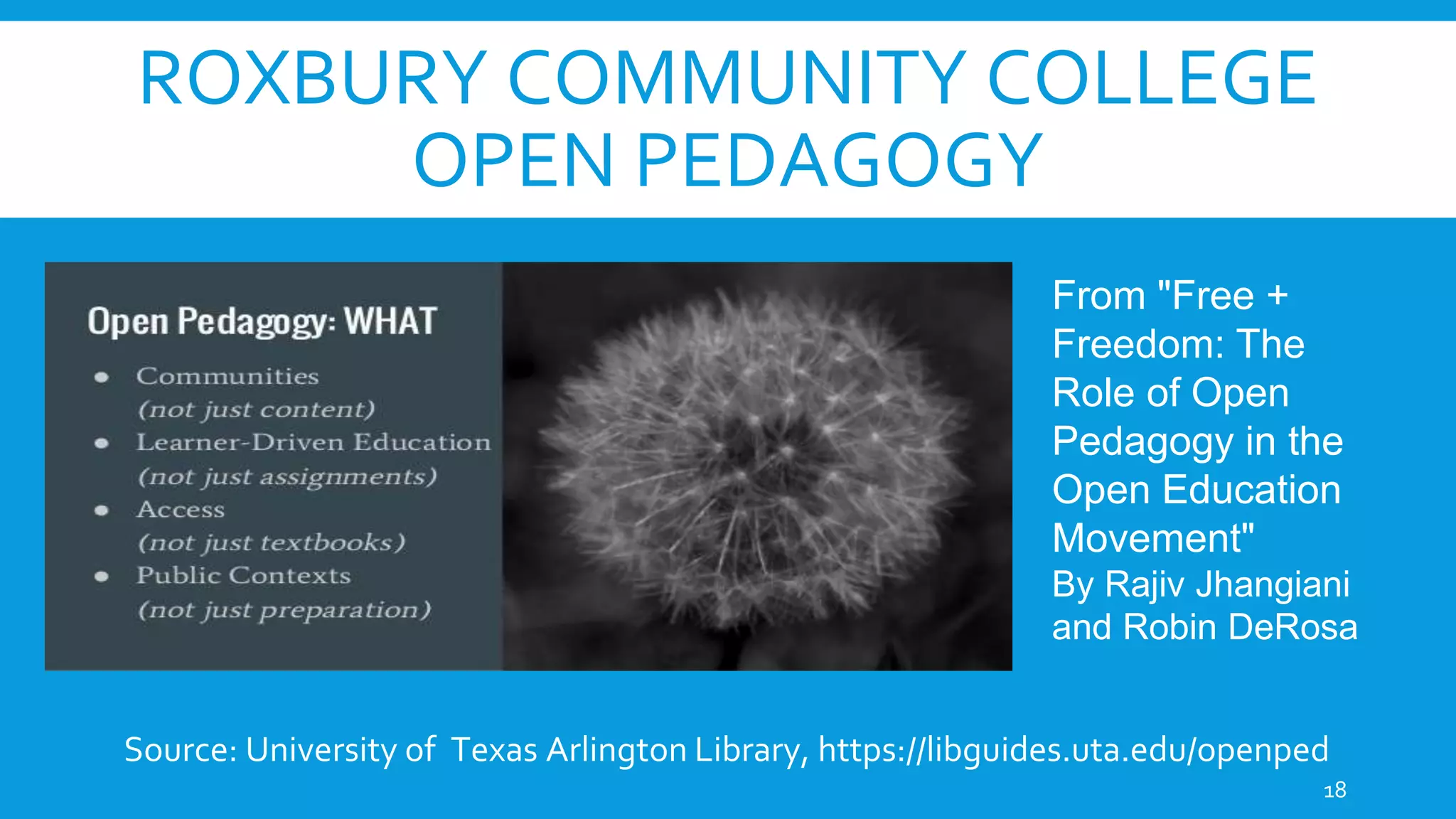 ROXBURY COMMUNITY COLLEGE
OPEN PEDAGOGY
18
Source: University of Texas Arlington Library, https://libguides.uta.edu/openped
From "Free +
Freedom: The
Role of Open
Pedagogy in the
Open Education
Movement"
By Rajiv Jhangiani
and Robin DeRosa
 