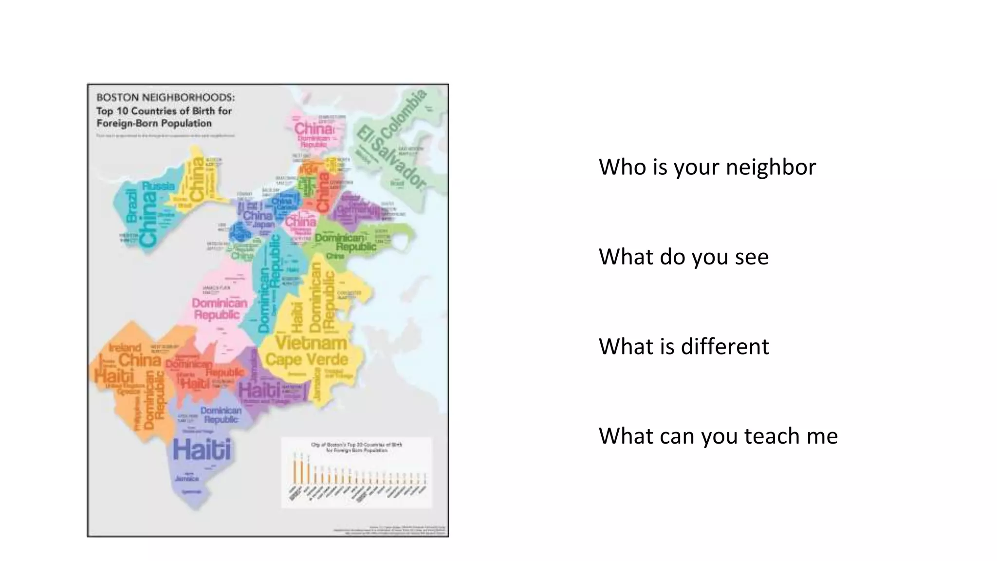 Who is your neighbor
What do you see
What is different
What can you teach me
 