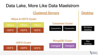 Data Lake, More Like Data Maelstrom
HDFS HDFS
mongod mongod
HDFS HDFS
HBase HBase
Cassandra Cassandra
HDFS
HDFS
HBase
Windows
Desktop
Mac
Desktop
HBase & HDFS Cluster
HDFS Cluster
MongoDB Cluster
Cassandra Cluster
DesktopClustered Servers
 