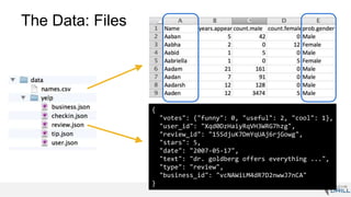 The Data: Files
{
"votes": {"funny": 0, "useful": 2, "cool": 1},
"user_id": "Xqd0DzHaiyRqVH3WRG7hzg",
"review_id": "15SdjuK7DmYqUAj6rjGowg",
"stars": 5,
"date": "2007-05-17",
"text": "dr. goldberg offers everything ...",
"type": "review",
"business_id": "vcNAWiLM4dR7D2nwwJ7nCA"
}
 