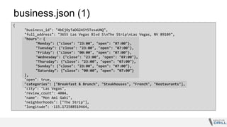 business.json (1)
{
"business_id": "4bEjOyTaDG24SY5TxsaUNQ",
"full_address": "3655 Las Vegas Blvd SnThe StripnLas Vegas, NV 89109",
"hours": {
"Monday": {"close": "23:00", "open": "07:00"},
"Tuesday": {"close": "23:00", "open": "07:00"},
"Friday": {"close": "00:00", "open": "07:00"},
"Wednesday": {"close": "23:00", "open": "07:00"},
"Thursday": {"close": "23:00", "open": "07:00"},
"Sunday": {"close": "23:00", "open": "07:00"},
"Saturday": {"close": "00:00", "open": "07:00"}
},
"open": true,
"categories": ["Breakfast & Brunch", "Steakhouses", "French", "Restaurants"],
"city": "Las Vegas",
"review_count": 4084,
"name": "Mon Ami Gabi",
"neighborhoods": ["The Strip"],
"longitude": -115.172588519464,
 