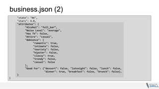 business.json (2)
"state": "NV",
"stars": 4.0,
"attributes": {
"Alcohol": "full_bar”,
"Noise Level": "average",
"Has TV": false,
"Attire": "casual",
"Ambience": {
"romantic": true,
"intimate": false,
"touristy": false,
"hipster": false,
"classy": true,
"trendy": false,
"casual": false
},
"Good For": {"dessert": false, "latenight": false, "lunch": false,
"dinner": true, "breakfast": false, "brunch": false},
}
}
 