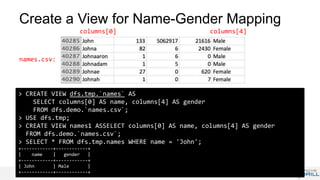 Create a View for Name-Gender Mapping
> CREATE VIEW dfs.tmp.`names` AS
SELECT columns[0] AS name, columns[4] AS gender
FROM dfs.demo.`names.csv`;
> USE dfs.tmp;
> CREATE VIEW names1 ASSELECT columns[0] AS name, columns[4] AS gender
FROM dfs.demo.`names.csv`;
> SELECT * FROM dfs.tmp.names WHERE name = 'John';
+------------+------------+
| name | gender |
+------------+------------+
| John | Male |
+------------+------------+
columns[0] columns[4]
names.csv:
 