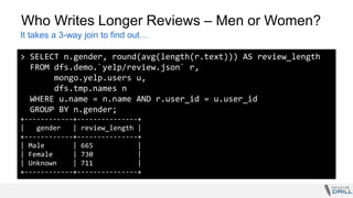 Who Writes Longer Reviews – Men or Women?
> SELECT n.gender, round(avg(length(r.text))) AS review_length
FROM dfs.demo.`yelp/review.json` r,
mongo.yelp.users u,
dfs.tmp.names n
WHERE u.name = n.name AND r.user_id = u.user_id
GROUP BY n.gender;
+------------+---------------+
| gender | review_length |
+------------+---------------+
| Male | 665 |
| Female | 730 |
| Unknown | 711 |
+------------+---------------+
It takes a 3-way join to find out…
 