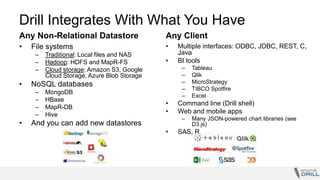 Any Non-Relational Datastore
• File systems
– Traditional: Local files and NAS
– Hadoop: HDFS and MapR-FS
– Cloud storage: Amazon S3, Google
Cloud Storage, Azure Blob Storage
• NoSQL databases
– MongoDB
– HBase
– MapR-DB
– Hive
• And you can add new datastores
Any Client
• Multiple interfaces: ODBC, JDBC, REST, C,
Java
• BI tools
– Tableau
– Qlik
– MicroStrategy
– TIBCO Spotfire
– Excel
• Command line (Drill shell)
• Web and mobile apps
– Many JSON-powered chart libraries (see
D3.js)
• SAS, R, …
Drill Integrates With What You Have
 