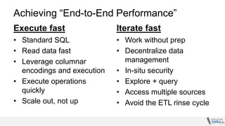 Achieving “End-to-End Performance”
Execute fast
• Standard SQL
• Read data fast
• Leverage columnar
encodings and execution
• Execute operations
quickly
• Scale out, not up
Iterate fast
• Work without prep
• Decentralize data
management
• In-situ security
• Explore + query
• Access multiple sources
• Avoid the ETL rinse cycle
 