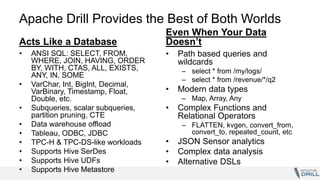 Apache Drill Provides the Best of Both Worlds
Acts Like a Database
• ANSI SQL: SELECT, FROM,
WHERE, JOIN, HAVING, ORDER
BY, WITH, CTAS, ALL, EXISTS,
ANY, IN, SOME
• VarChar, Int, BigInt, Decimal,
VarBinary, Timestamp, Float,
Double, etc.
• Subqueries, scalar subqueries,
partition pruning, CTE
• Data warehouse offload
• Tableau, ODBC, JDBC
• TPC-H & TPC-DS-like workloads
• Supports Hive SerDes
• Supports Hive UDFs
• Supports Hive Metastore
Even When Your Data
Doesn’t
• Path based queries and
wildcards
– select * from /my/logs/
– select * from /revenue/*/q2
• Modern data types
– Map, Array, Any
• Complex Functions and
Relational Operators
– FLATTEN, kvgen, convert_from,
convert_to, repeated_count, etc
• JSON Sensor analytics
• Complex data analysis
• Alternative DSLs
 