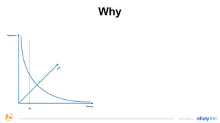 Why
http://kylin.io
Happiness
Latency
10s
size
 