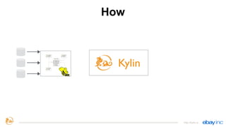 How
http://kylin.io
Kylin
 