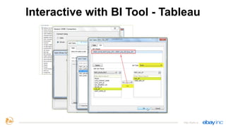 Interactive with BI Tool - Tableau
http://kylin.io
 