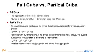 § Full	
  Cube
- Pre-aggregate all dimension combinations
- “Curse of dimensionality”: N dimension cube has 2N cuboid.
§...