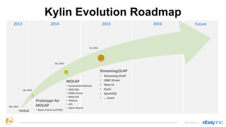 Future2015 2016
Kylin Evolution Roadmap
http://kylin.io
20142013
Initial
Prototype	
  for	
  
MOLAP	
  
• Basic	
  end	
  ...