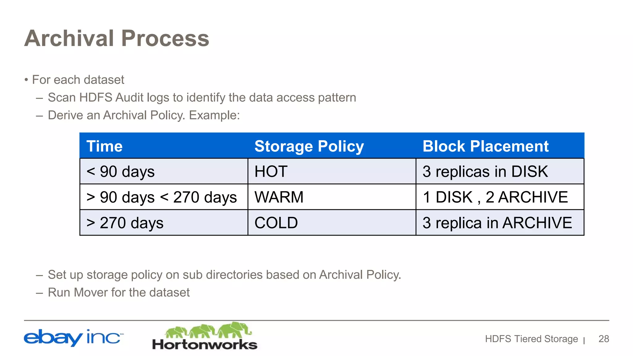 Archival Process
• For each dataset
– Scan HDFS Audit logs to identify the data access pattern
– Derive an Archival Policy. Example:
– Set up storage policy on sub directories based on Archival Policy.
– Run Mover for the dataset
HDFS Tiered Storage 28
Time Storage Policy Block Placement
< 90 days HOT 3 replicas in DISK
> 90 days < 270 days WARM 1 DISK , 2 ARCHIVE
> 270 days COLD 3 replica in ARCHIVE
 