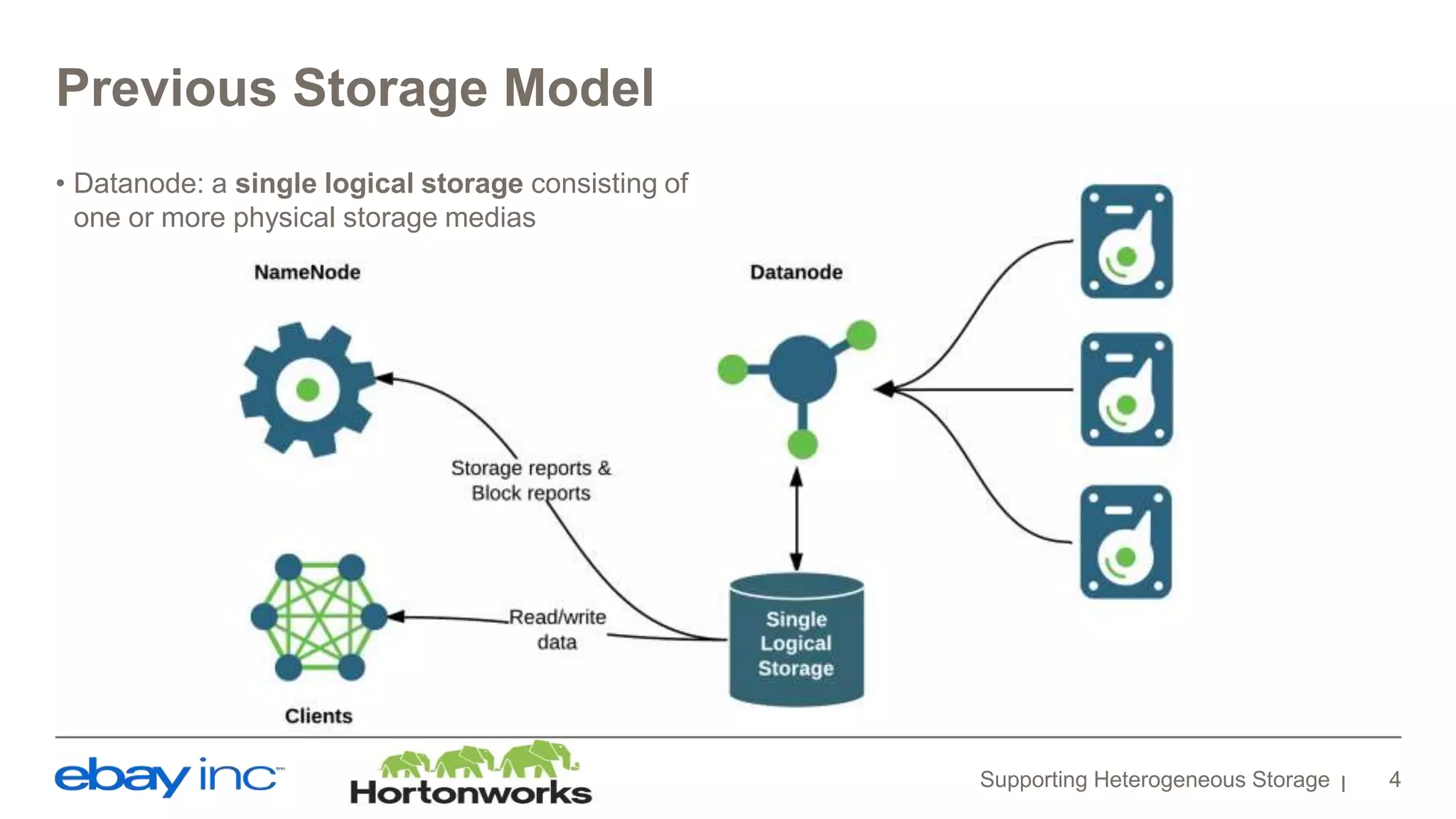 Previous Storage Model
• Datanode: a single logical storage consisting of
one or more physical storage medias
Supporting Heterogeneous Storage 4
 