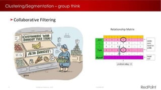 12  RedPoint Global Inc. 2015 Confidential
Clustering/Segmentation – group think
Collaborative Filtering
Relationship Matrix
 