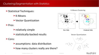 13  RedPoint Global Inc. 2015 Confidential
Clustering/Segmentation with Statistics
Statistical Techniques:
K-Means
Vector Quantization
Pros:
relatively simple
statistically-backed results
Cons:
assumptions: data distribution
how many clusters really are there?
K-Means Clustering
Vector Quantization
 