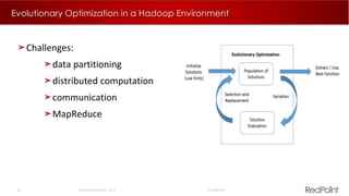 20  RedPoint Global Inc. 2015 Confidential
Evolutionary Optimization in a Hadoop Environment
Challenges:
data partitioning
distributed computation
communication
MapReduce
 
