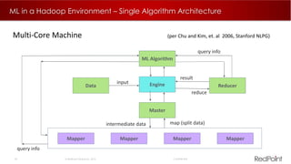 22  RedPoint Global Inc. 2015 Confidential
ML in a Hadoop Environment – Single Algorithm Architecture
Multi-Core Machine (per Chu and Kim, et. al 2006, Stanford NLPG)
ML Algorithm
Engine
Master
Mapper Mapper Mapper Mapper
Data Reducer
input
reduce
query info
result
query info
map (split data)intermediate data
 