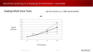 24  RedPoint Global Inc. 2015 Confidential
Machine Learning in a Hadoop Environment – example
Hadoop Multi-Core Tests (per Chu and Kim, et. al 2006, Stanford NLPG)
# Processors
Speed
increase
 