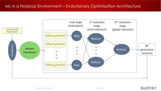 25  RedPoint Global Inc. 2015 Confidential
ML in a Hadoop Environment – Evolutionary Optimization Architecture
Offspring Partition
Offspring Partition Map
Initial (seed)
Population
Coordinator
Map
...
...
Offspring Partition
Master
(Variation)
Reducer
Reducer
...
1st reduction
stage
(local selection)
2nd reduction
stage
(global selection)
Reducer
Nth
generation
solutions
map stage
(evaluation)
 