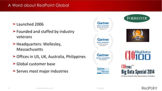 28  RedPoint Global Inc. 2015 Confidential
A Word about RedPoint Global
Launched 2006
Founded and staffed by industry
veterans
Headquarters: Wellesley,
Massachusetts
Offices in US, UK, Australia, Philippines
Global customer base
Serves most major industries
MAGIC QUADRANT
Data Quality
MAGIC QUADRANT
Multichannel Campaign
Management
MAGIC QUADRANT
Integrated Marketing
Management
 