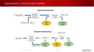 7  RedPoint Global Inc. 2015 Confidential
Supervised vs. Unsupervised Models
 