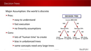 9  RedPoint Global Inc. 2015 Confidential
Decision Trees
Major Assumption: the world is discrete
Pros:
easy to understand
fast execution
no linearity assumptions
Cons:
lots of ‘human time’ to create
bias in unbalanced trees
some concepts need very large trees
 