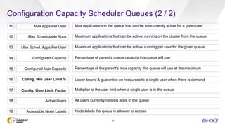 Configuration Capacity Scheduler Queues (2 / 2)
16
Max applications in the queue that can be concurrently active for a given user
Maximum applications that can be active/ running on the cluster from the queue
Maximum applications that can be active/ running per user for the given queue
Percentage of parent's queue capacity this queue will use
Percentage of the parent's max capacity this queue will use at the maximum
Lower bound & guarantee on resources to a single user when there is demand
11
12
13
14
15
16
Max Apps Per User
Max Schedulable Apps
Max Sched. Apps Per User
Configured Capacity
Configured Max Capacity
Config. Min User Limit %
All users currently running apps in the queue
Node labels the queue is allowed to access19
Active Users
Accessible Node Labels
18
Multiplier to the user limit when a single user is in the queue17 Config. User Limit Factor
 