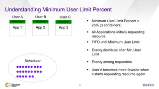 Understanding Minimum User Limit Percent
18
App 1 App 2 App 3
Scheduler
 Minimum User Limit Percent =
25% (3 containers)
 All Applications initially requesting
resource
Requesting Requesting Requesting
User A User B User C
 FIFO until Minimum User Limit
 Evenly distribute after Min User
Limit
 Evenly among requestors
 User A becomes more favored when
it starts requesting resource again
 
