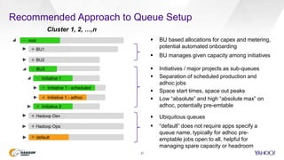 Recommended Approach to Queue Setup
21
root
BU1
BU2
default
Hadoop Dev
Hadoop Ops
_
+
+
+
+
+
BU3
Initiative 1
_
_
Initiative 1 - scheduled
Initiative 1 - adhoc
Initiative 2
+
+
+
Cluster 1, 2, …,n
 Ubiquitous queues
 “default” does not require apps specify a
queue name, typically for adhoc pre-
emptable jobs open to all, helpful for
managing spare capacity or headroom
 BU based allocations for capex and metering,
potential automated onboarding
 BU manages given capacity among initiatives
 Initiatives / major projects as sub-queues
 Separation of scheduled production and
adhoc jobs
 Space start times, space out peaks
 Low “absolute” and high “absolute max” on
adhoc, potentially pre-emtable
 