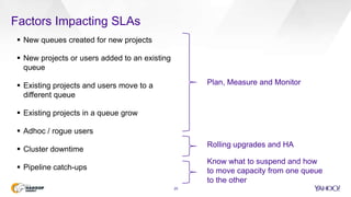 Factors Impacting SLAs
25
 New queues created for new projects
 New projects or users added to an existing
queue
 Existing projects and users move to a
different queue
 Existing projects in a queue grow
 Adhoc / rogue users
 Cluster downtime
 Pipeline catch-ups
Plan, Measure and Monitor
Rolling upgrades and HA
Know what to suspend and how
to move capacity from one queue
to the other
 
