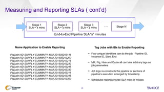 Measuring and Reporting SLAs ( cont’d)
28
Stage 1
SLA = x mins
Stage 2
SLA = y mins
Stage 3
SLA = z mins Stage N…
End-to-End Pipeline SLA “s” minutes
PigLatin:AD-SUPPLY-SUMMARY-15M-201505242145
PigLatin:AD-SUPPLY-SUMMARY-15M-201505242200
PigLatin:AD-SUPPLY-SUMMARY-15M-201505242215
PigLatin:AD-SUPPLY-SUMMARY-15M-201505242230
PigLatin:AD-SUPPLY-SUMMARY-15M-201505242245
PigLatin:AD-SUPPLY-SUMMARY-15M-201505242330
PigLatin:AD-SUPPLY-SUMMARY-15M-201505242315
PigLatin:AD-SUPPLY-SUMMARY-15M-201505242345
PigLatin:AD-SUPPLY-SUMMARY-15M-201505242300
Name Application to Enable Reporting Tag Jobs with IDs to Enable Reporting
 Four unique identifiers can do the job: Pipeline ID,
Instance ID, Start, End
 MR, Pig, Hive and Oozie all can take arbitrary tags as
job parameters
 Job logs re-constructs the pipeline or sections of
pipeline’s execution arranged by timestamp
 Scheduled reports provide SLA meet or misses
 
