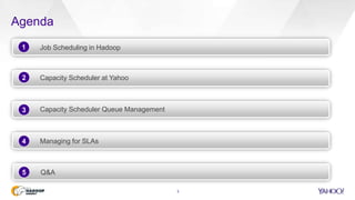 Agenda
3
Job Scheduling in Hadoop
Capacity Scheduler at Yahoo
Capacity Scheduler Queue Management
2
3
Managing for SLAs4
Q&A5
1
 