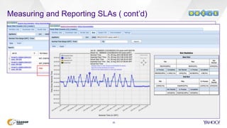 Measuring and Reporting SLAs ( cont’d)
30
 